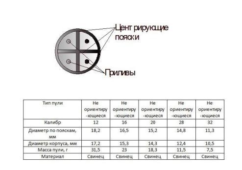 Пуля 16к Спутник